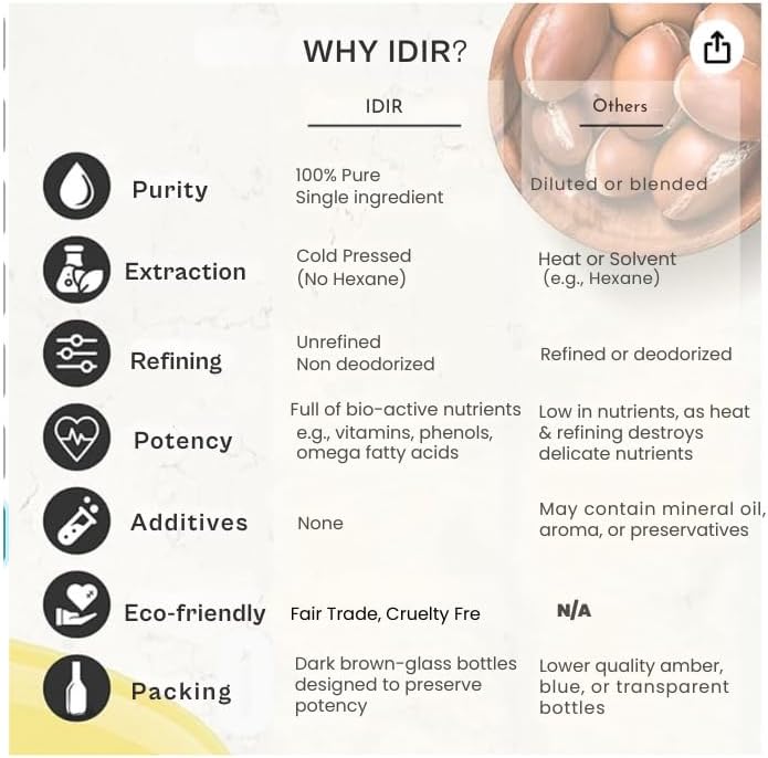 IDIR Organic Moroccan Argan Oil Skincare| 100% Pure & Cold Pressed | For Hair & Skin | Promotes Hair Growth | Beard Oil | Cuticle Oil | Hair Oil