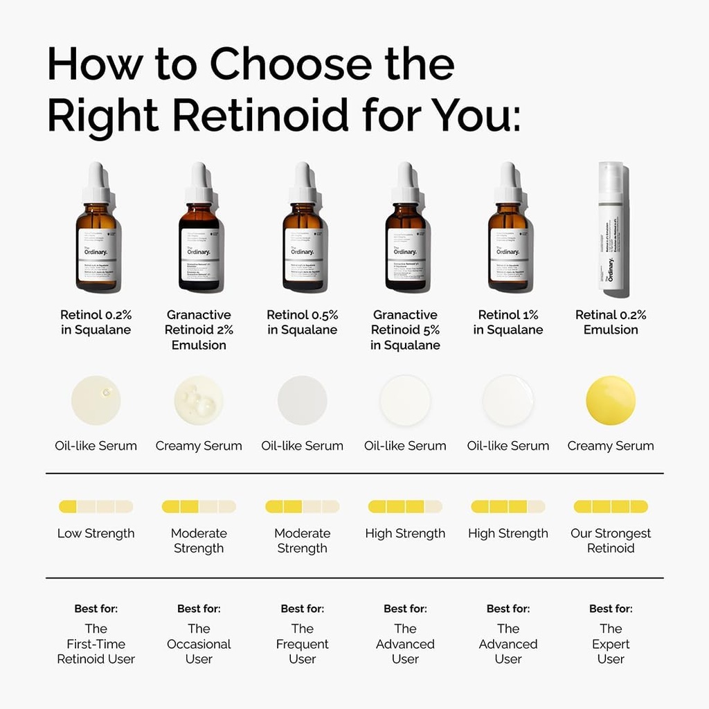 The Ordinary Retinol 1 % in  Squalane
