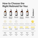 The Ordinary Retinol 1 % in  Squalane